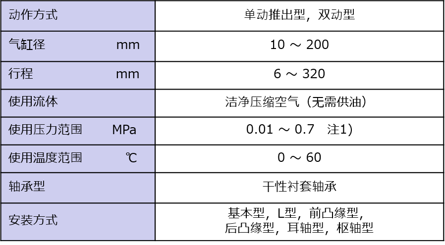 规格